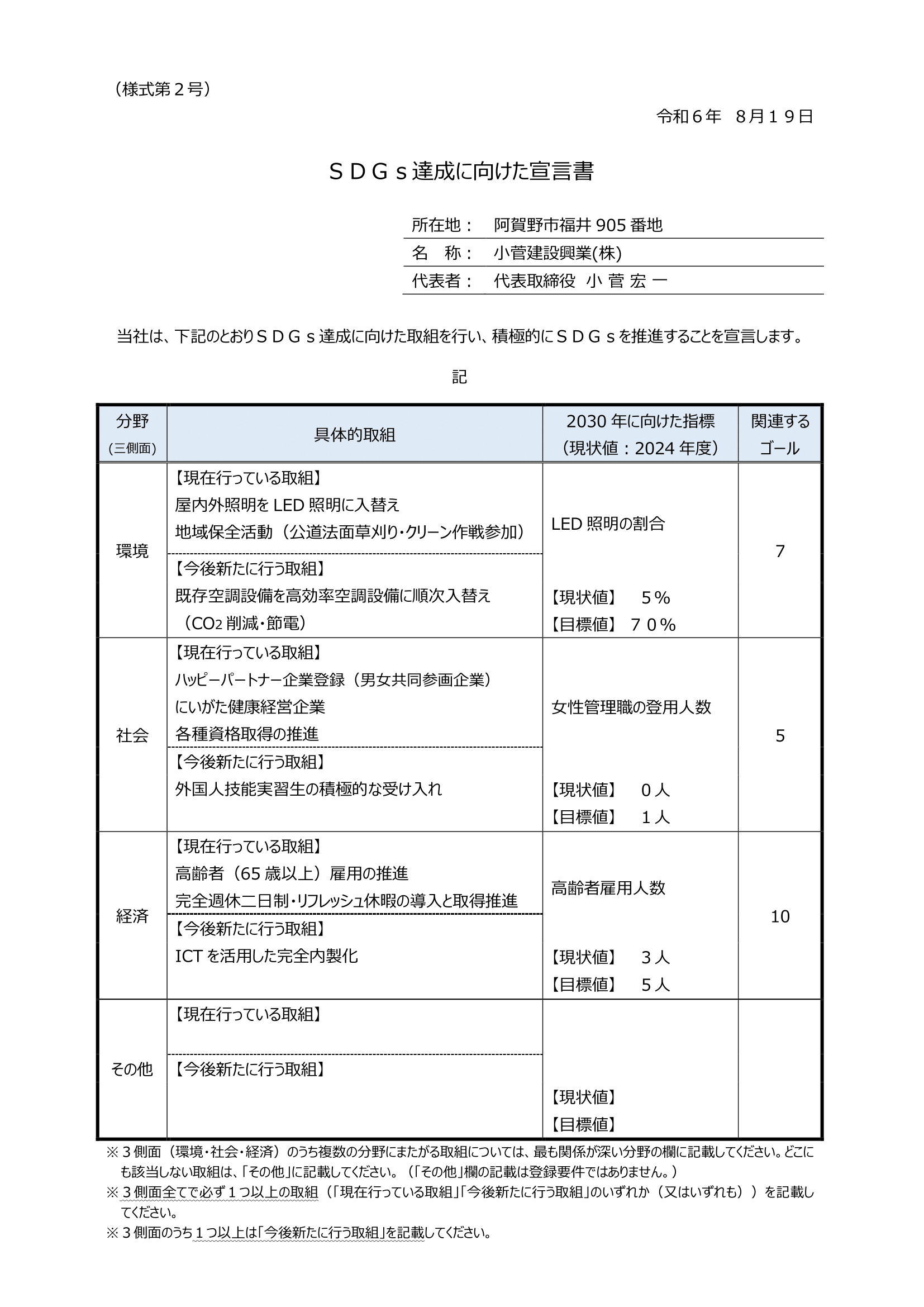 SDGs達成に向けた宣言書