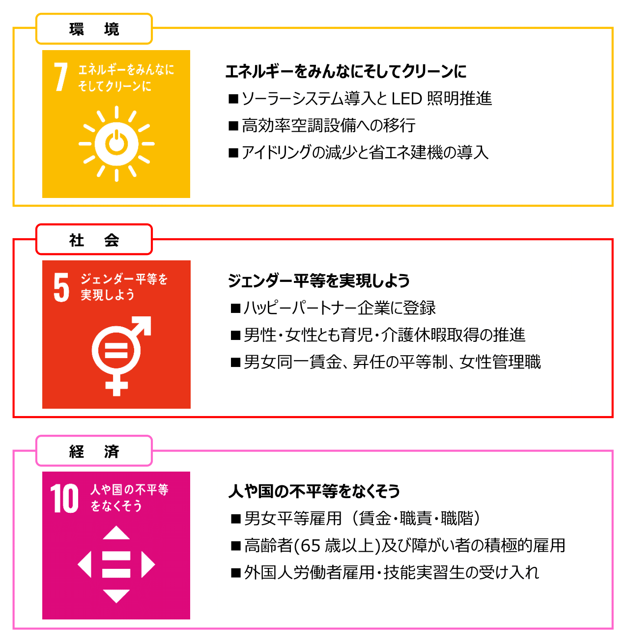 SDGs取組み詳細（環境・社会・経済）